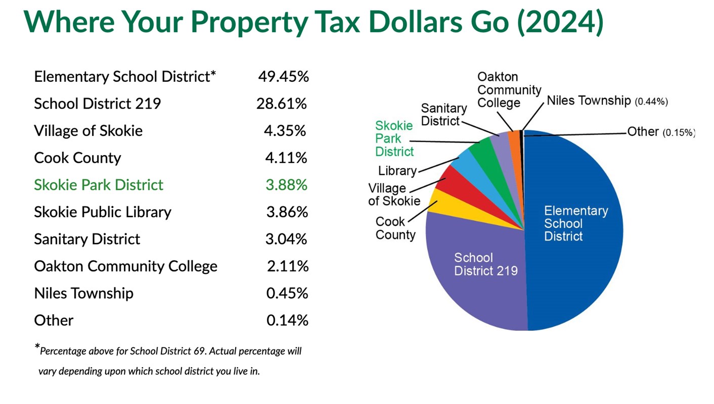 where_tax_dollars_go
